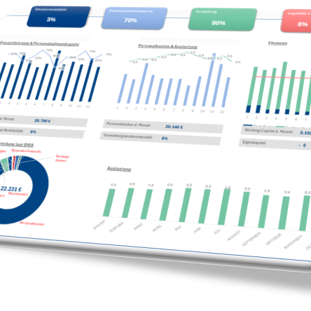 Unternehmer-Dashboard
